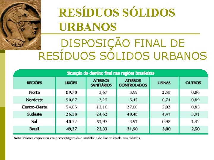 RESÍDUOS SÓLIDOS URBANOS DISPOSIÇÃO FINAL DE RESÍDUOS SÓLIDOS URBANOS 