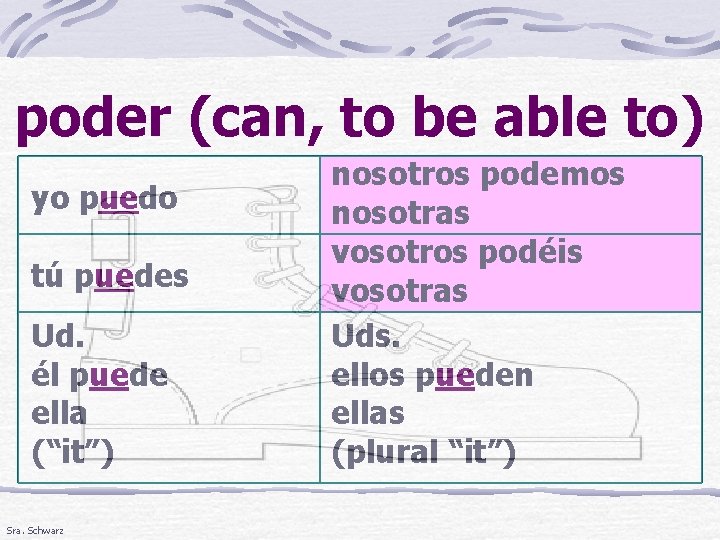 poder (can, to be able to) yo puedo tú puedes Ud. él puede ella