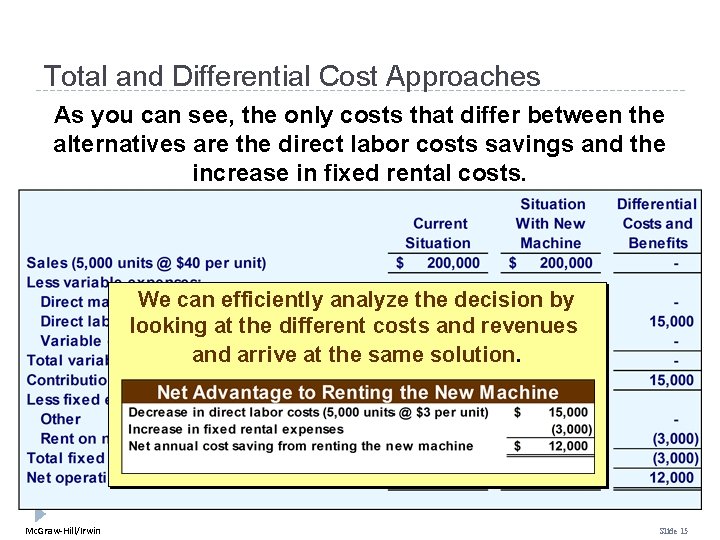 Total and Differential Cost Approaches As you can see, the only costs that differ Total and Differential Cost Approaches As you can see, the only costs that differ