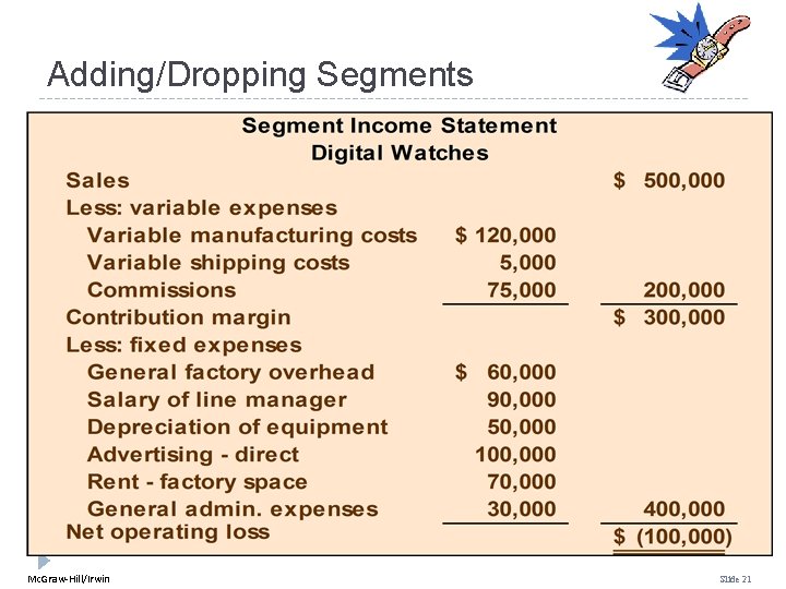 Adding/Dropping Segments Mc. Graw-Hill/Irwin Slide 21 Adding/Dropping Segments Mc. Graw-Hill/Irwin Slide 21