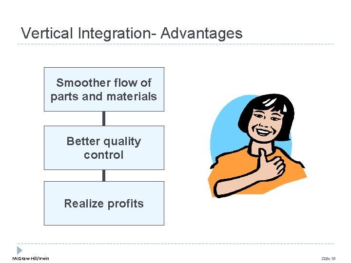 Vertical Integration- Advantages Smoother flow of parts and materials Better quality control Realize profits Vertical Integration- Advantages Smoother flow of parts and materials Better quality control Realize profits