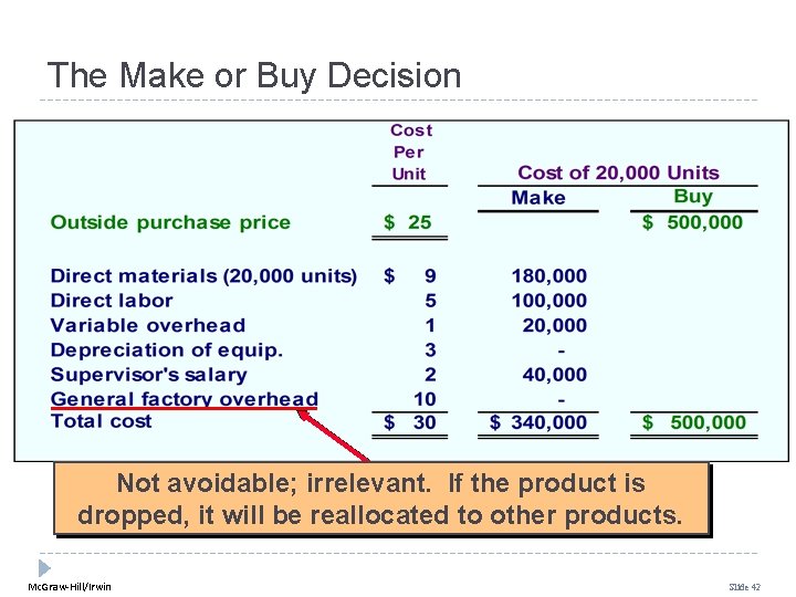 The Make or Buy Decision Not avoidable; irrelevant. If the product is dropped, it The Make or Buy Decision Not avoidable; irrelevant. If the product is dropped, it