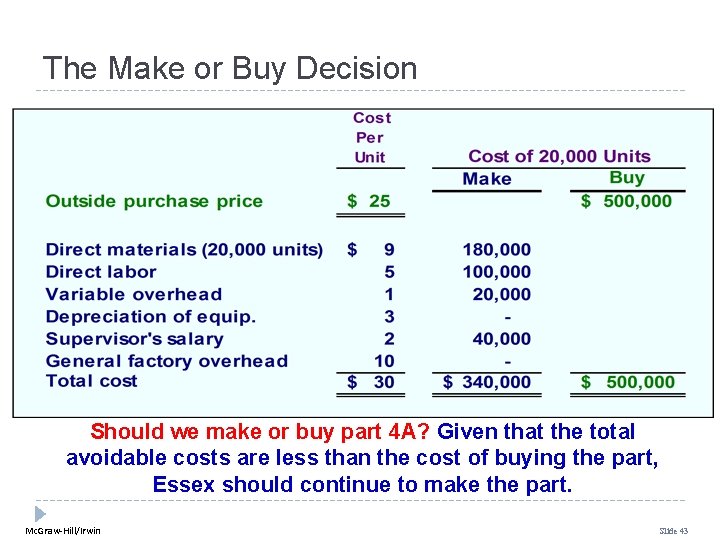 The Make or Buy Decision Should we make or buy part 4 A? Given The Make or Buy Decision Should we make or buy part 4 A? Given