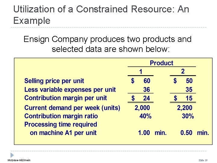 Utilization of a Constrained Resource: An Example Ensign Company produces two products and selected Utilization of a Constrained Resource: An Example Ensign Company produces two products and selected