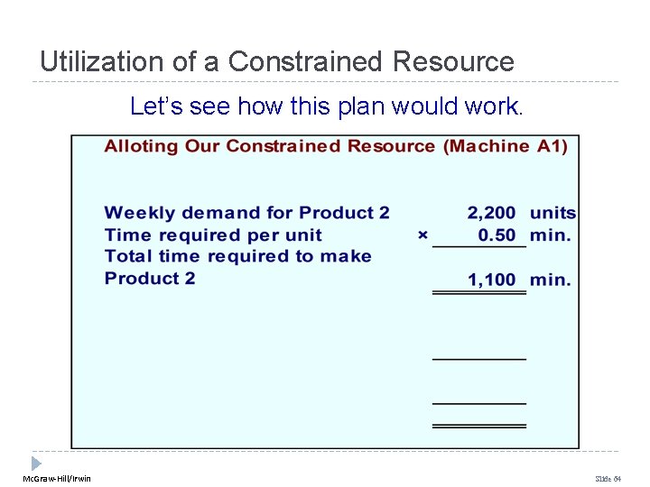 Utilization of a Constrained Resource Let’s see how this plan would work. Mc. Graw-Hill/Irwin Utilization of a Constrained Resource Let’s see how this plan would work. Mc. Graw-Hill/Irwin