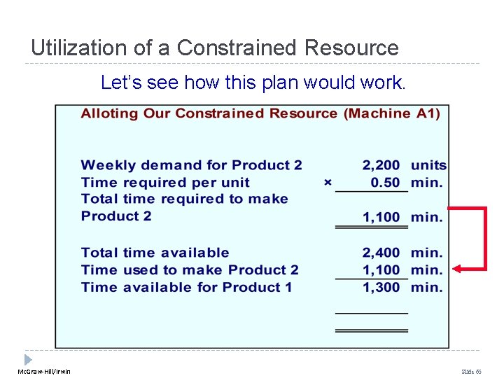 Utilization of a Constrained Resource Let’s see how this plan would work. Mc. Graw-Hill/Irwin Utilization of a Constrained Resource Let’s see how this plan would work. Mc. Graw-Hill/Irwin