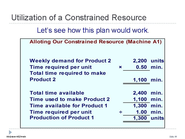 Utilization of a Constrained Resource Let’s see how this plan would work. Mc. Graw-Hill/Irwin Utilization of a Constrained Resource Let’s see how this plan would work. Mc. Graw-Hill/Irwin