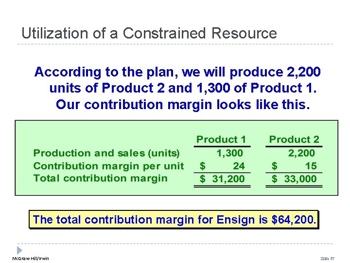 Utilization of a Constrained Resource According to the plan, we will produce 2, 200 Utilization of a Constrained Resource According to the plan, we will produce 2, 200