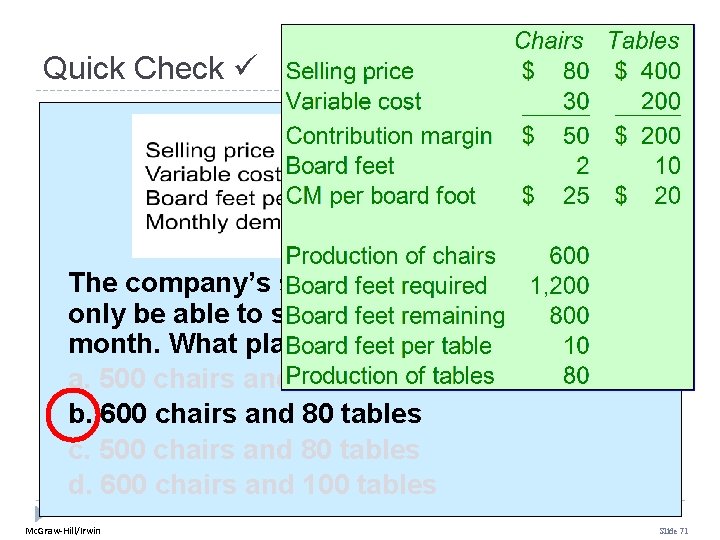Quick Check The company’s supplier of hardwood will only be able to supply 2, Quick Check The company’s supplier of hardwood will only be able to supply 2,