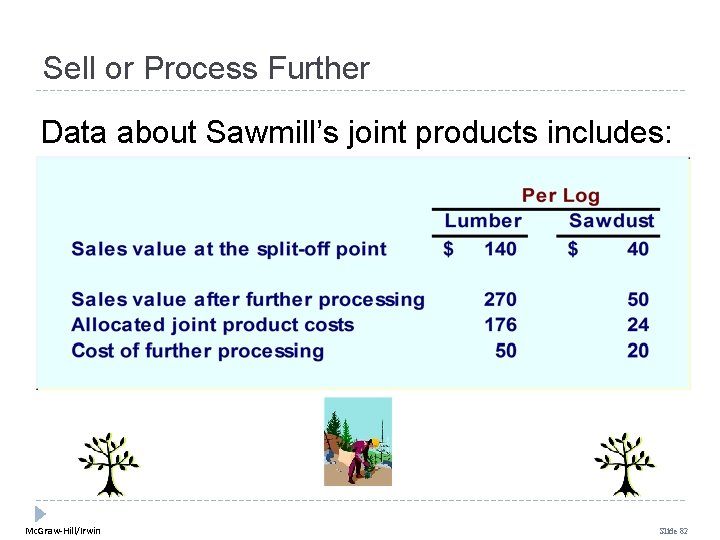 Sell or Process Further Data about Sawmill’s joint products includes: Mc. Graw-Hill/Irwin Slide 82 Sell or Process Further Data about Sawmill’s joint products includes: Mc. Graw-Hill/Irwin Slide 82