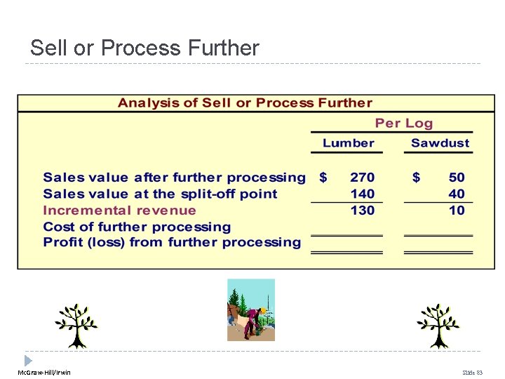 Sell or Process Further Mc. Graw-Hill/Irwin Slide 83 Sell or Process Further Mc. Graw-Hill/Irwin Slide 83