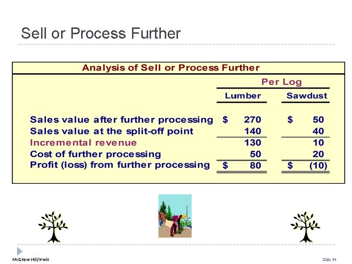 Sell or Process Further Mc. Graw-Hill/Irwin Slide 84 Sell or Process Further Mc. Graw-Hill/Irwin Slide 84