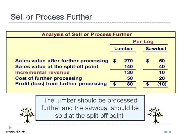 Sell or Process Further The lumber should be processed further and the sawdust should Sell or Process Further The lumber should be processed further and the sawdust should