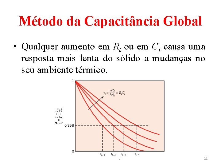 Método da Capacitância Global • Qualquer aumento em Rt ou em Ct causa uma