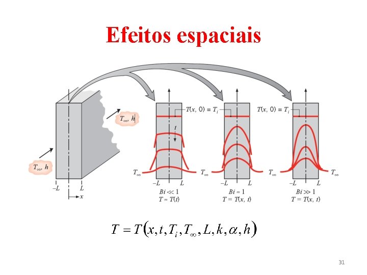 Efeitos espaciais 31 