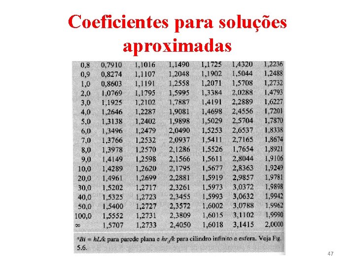 Coeficientes para soluções aproximadas 47 