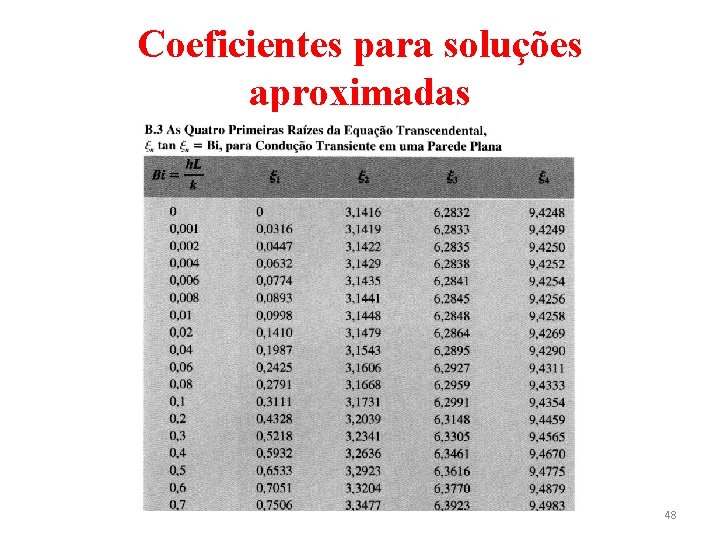 Coeficientes para soluções aproximadas 48 