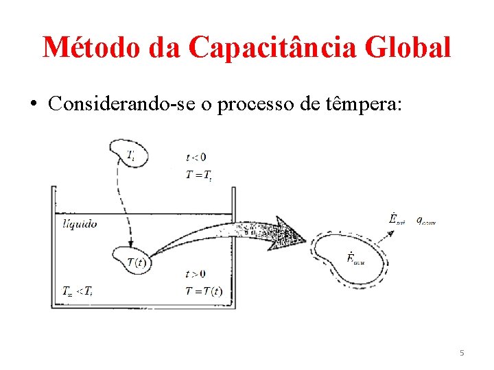 Método da Capacitância Global • Considerando-se o processo de têmpera: 5 