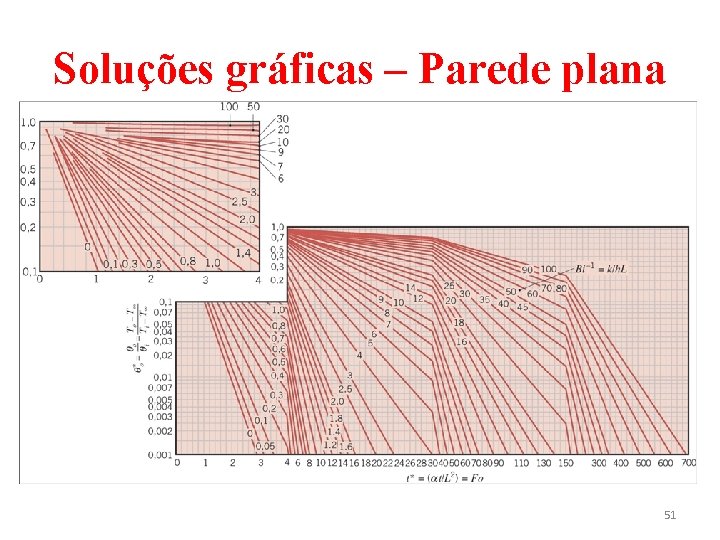 Soluções gráficas – Parede plana 51 