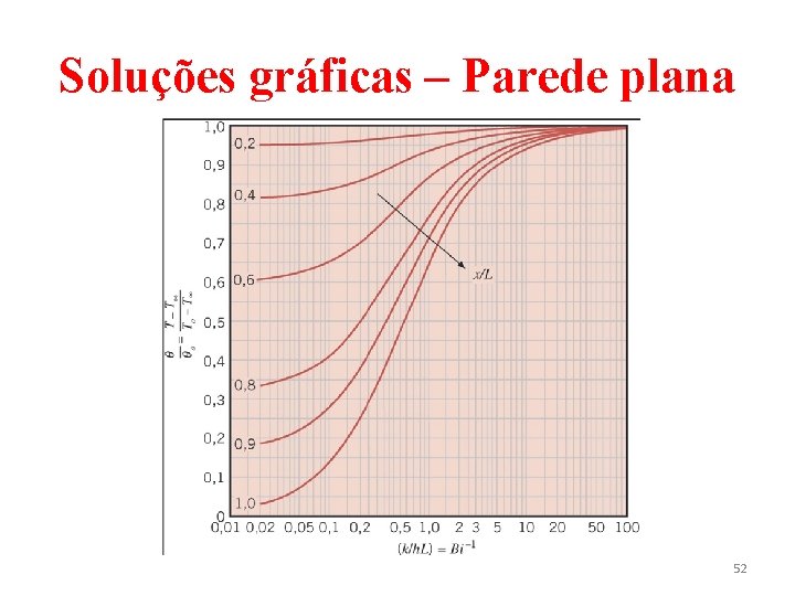 Soluções gráficas – Parede plana 52 