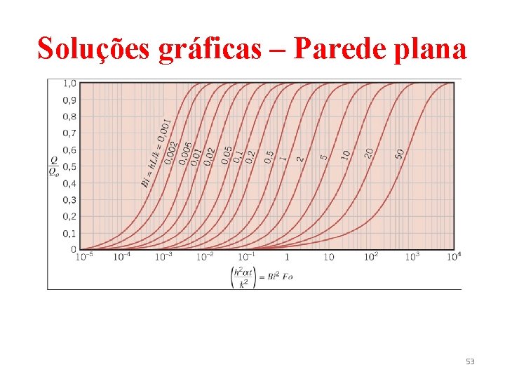 Soluções gráficas – Parede plana 53 