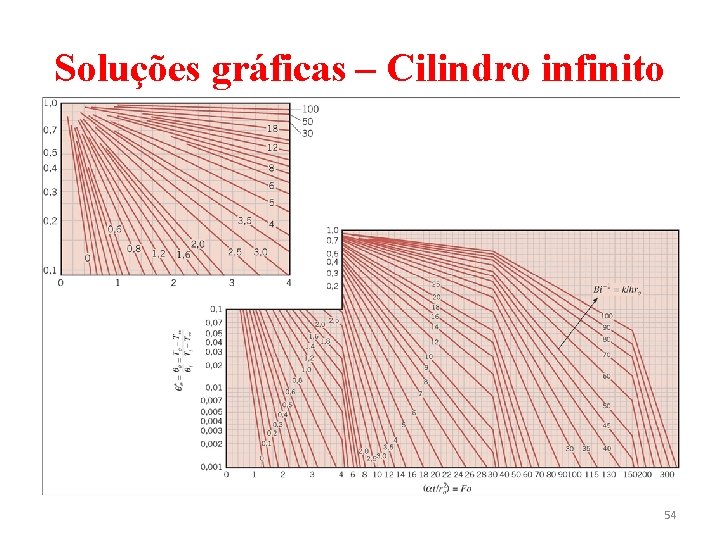 Soluções gráficas – Cilindro infinito 54 