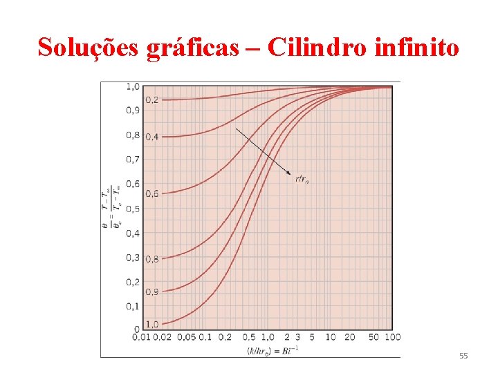 Soluções gráficas – Cilindro infinito 55 