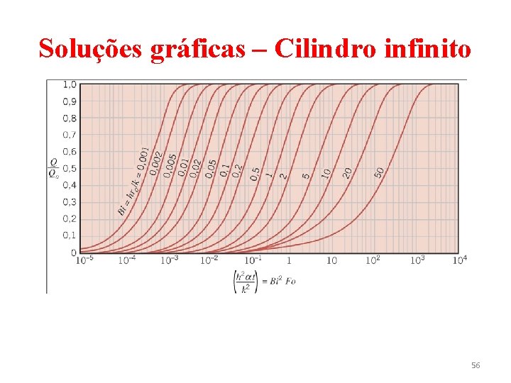 Soluções gráficas – Cilindro infinito 56 
