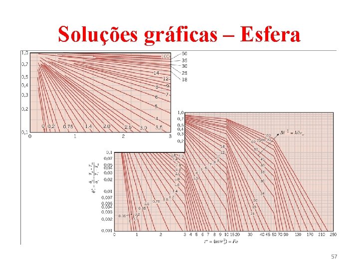 Soluções gráficas – Esfera 57 