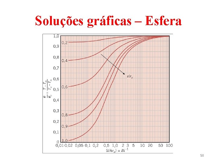 Soluções gráficas – Esfera 58 
