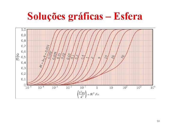 Soluções gráficas – Esfera 59 
