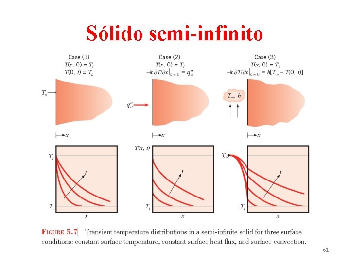 Sólido semi-infinito 61 