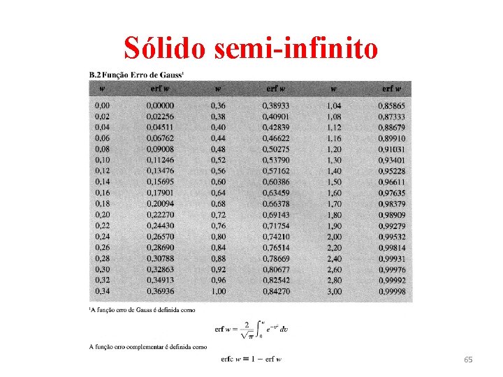 Sólido semi-infinito 65 