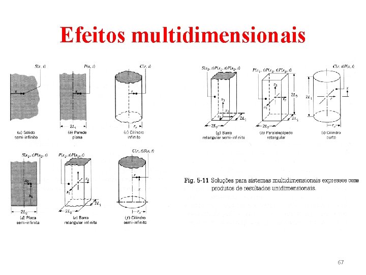 Efeitos multidimensionais 67 