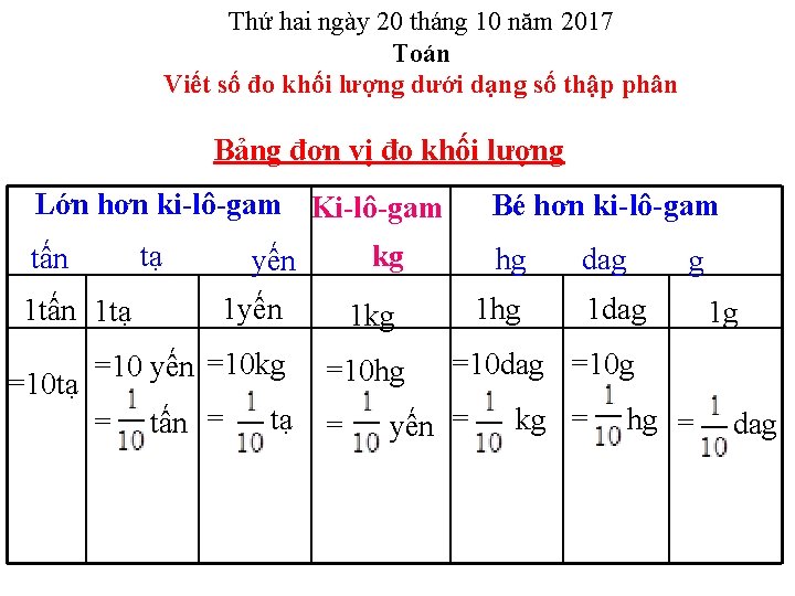 Thứ hai ngày 20 tháng 10 năm 2017 Toán Viết số đo khối lượng