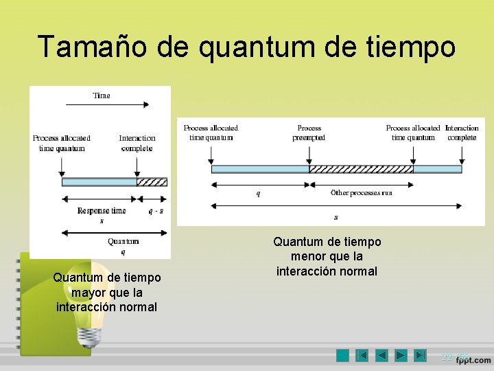 Tamaño de quantum de tiempo Quantum de tiempo mayor que la interacción normal Quantum