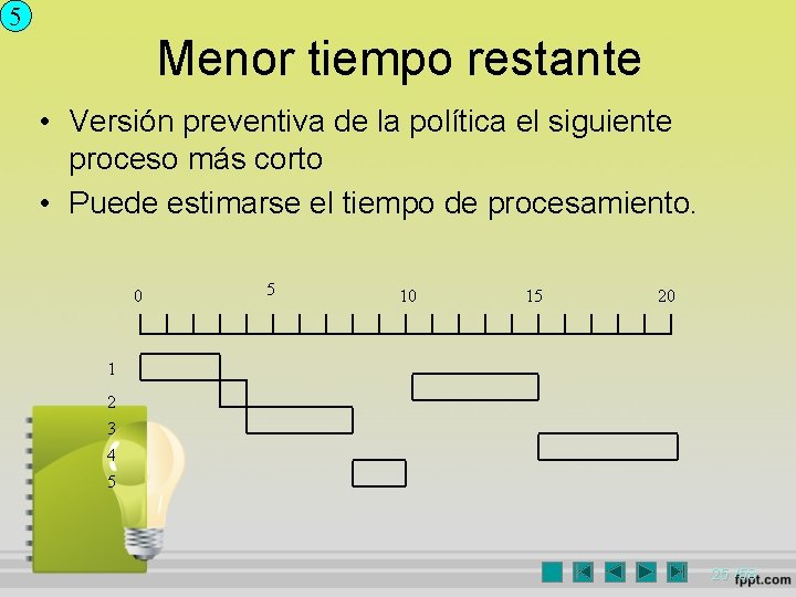 5 Menor tiempo restante • Versión preventiva de la política el siguiente proceso más