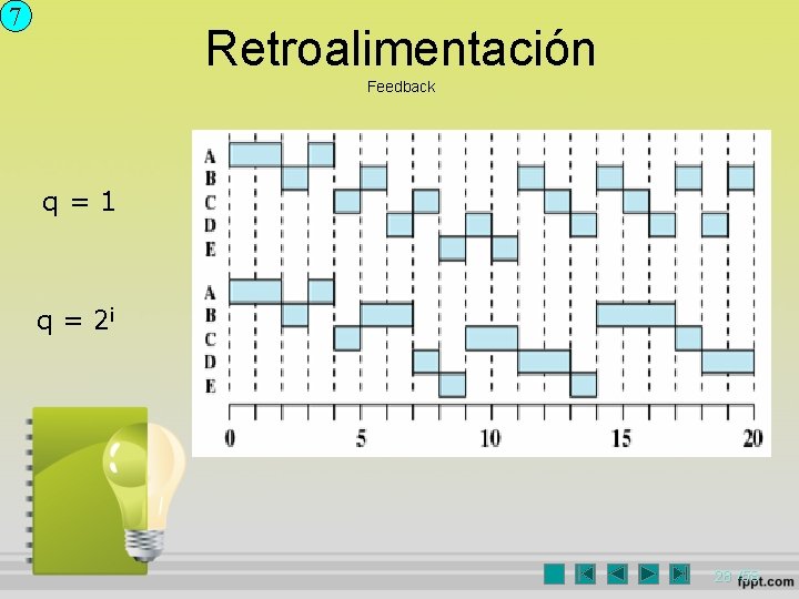 7 Retroalimentación Feedback q=1 q = 2 i 28 /58 