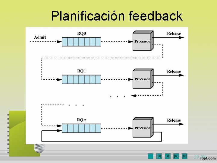 Planificación feedback 29 /58 