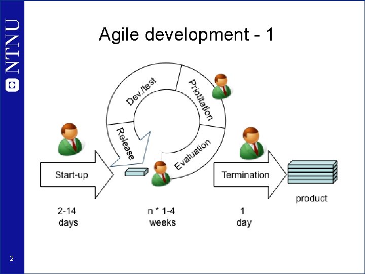 Agile development - 1 2 