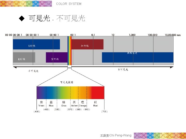 COLOR SYSTEM ◆ 可見光. 不可見光 王啟彭Chi Peng-Wang 