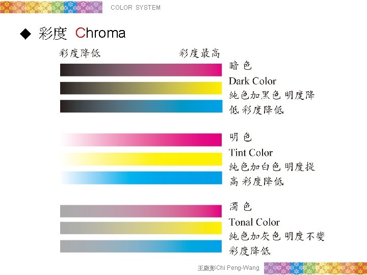 COLOR SYSTEM ◆ 彩度 Chroma 王啟彭Chi Peng-Wang 