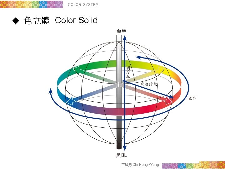 COLOR SYSTEM ◆ 色立體 Color Solid 王啟彭Chi Peng-Wang 