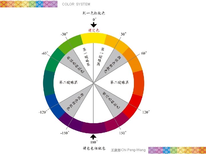 COLOR SYSTEM 王啟彭Chi Peng-Wang 