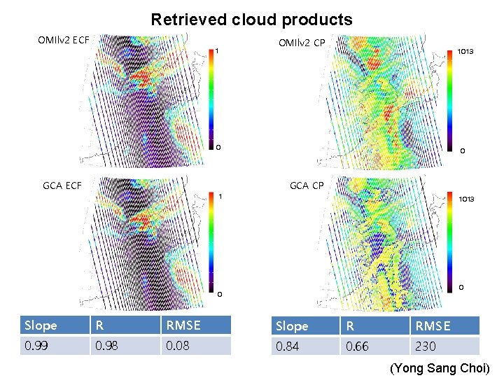 Retrieved cloud products OMIlv 2 ECF 1 OMIlv 2 CP 1013 0 GCA ECF