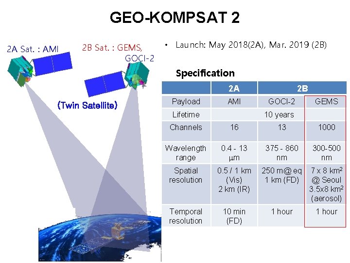 GEO-KOMPSAT 2 2 A Sat. : AMI 2 B Sat. : GEMS, GOCI-2 •