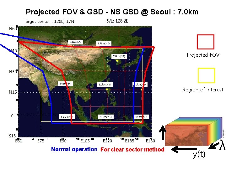 Projected FOV & GSD - NS GSD @ Seoul : 7. 0 km Projected