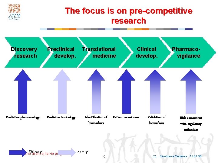 The focus is on pre-competitive research Discovery research Preclinical develop. Predictive pharmacology Predictive toxicology