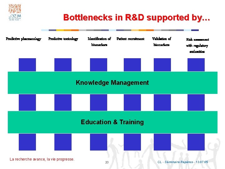 Bottlenecks in R&D supported by… Predictive pharmacology Predictive toxicology Identification of biomarkers Patient recruitment