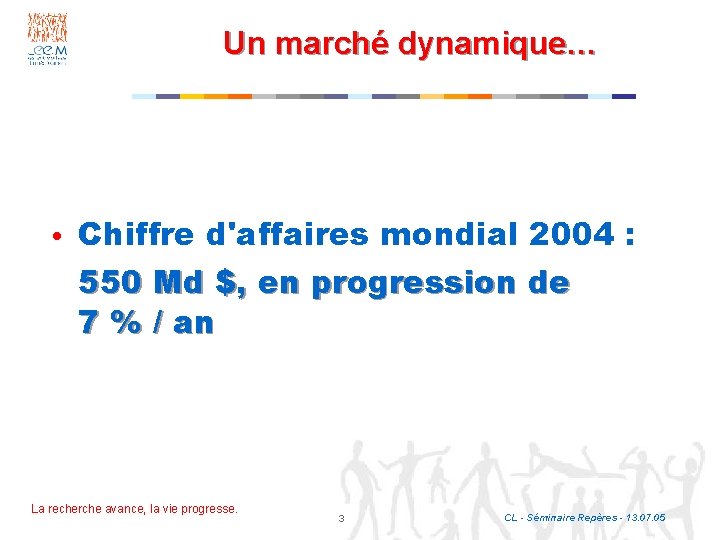 Un marché dynamique… • Chiffre d'affaires mondial 2004 : 550 Md $, en progression